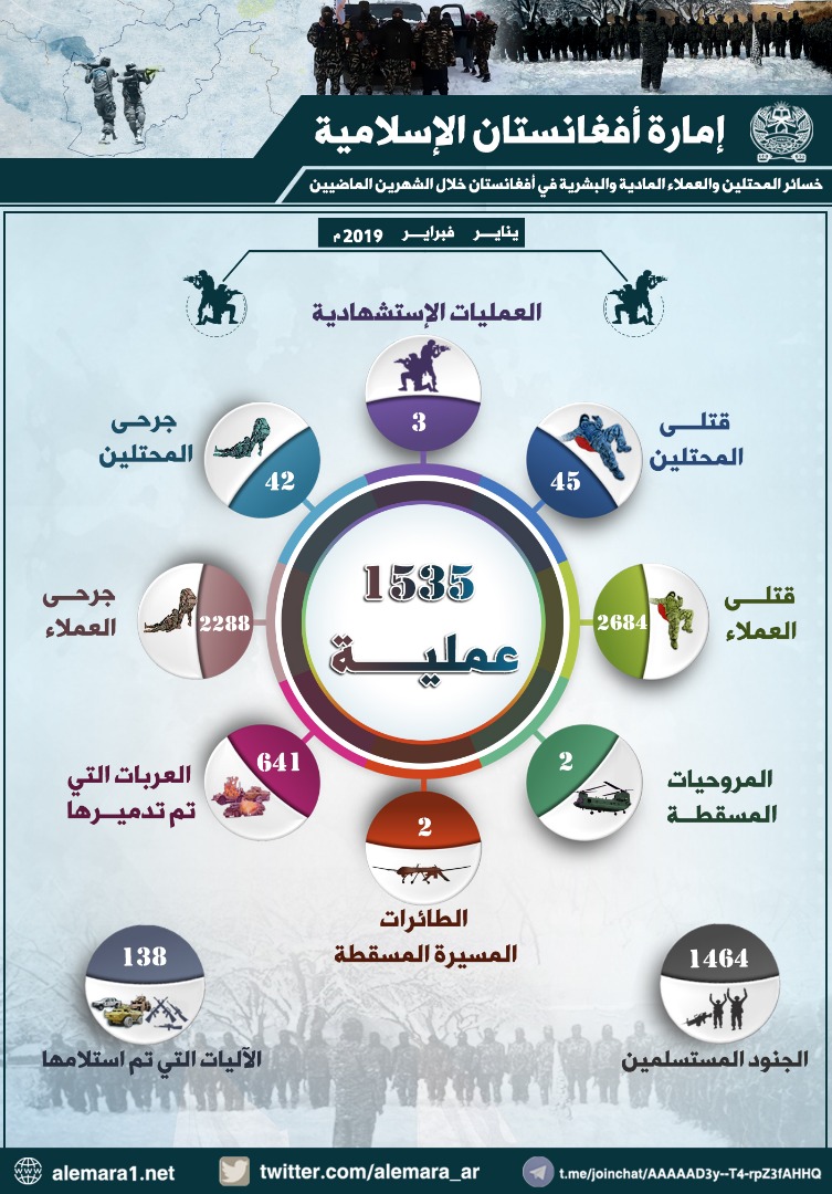 حصاد عمليات مجاهدي الإمارة الإسلامية خلال شهري يناير ـ فبراير 2019